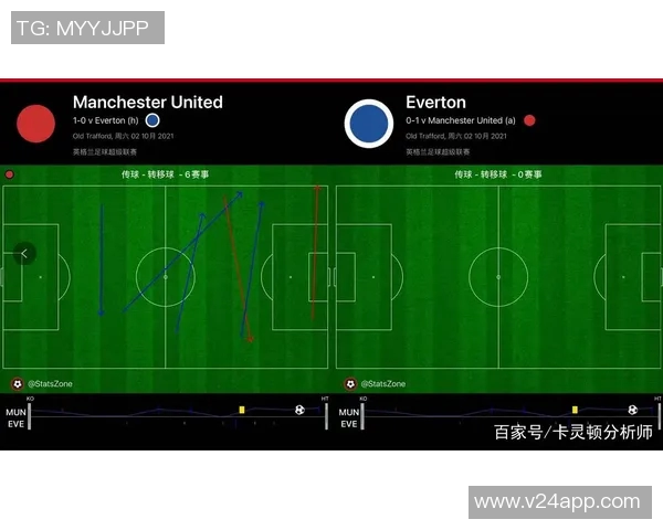 广州篮球队与深圳篮球队赛后复盘分析比赛经验与战术调整探讨