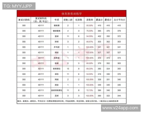 武汉街舞队心理素质分析与提升策略研究 武汉街舞队心理素质分析与提升策略研究